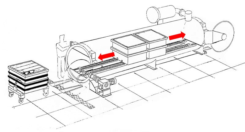 schéma fonctionnement autoclave dali