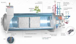 static autoclave operation steriflow