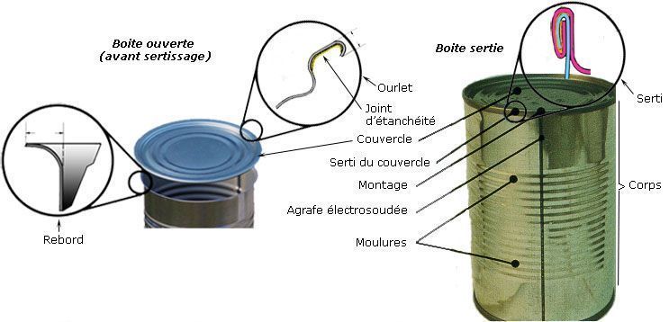 Stérilisation des Conserves par autoclave Stérilisation des Conserves par autoclave